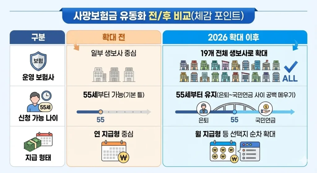 2026년부터 바뀌는 연금 꿀팁: 노령연금 감액 방지부터 퇴직연금 절세 비법까지 - Gemini_Generated_Image_4500w74500w74500