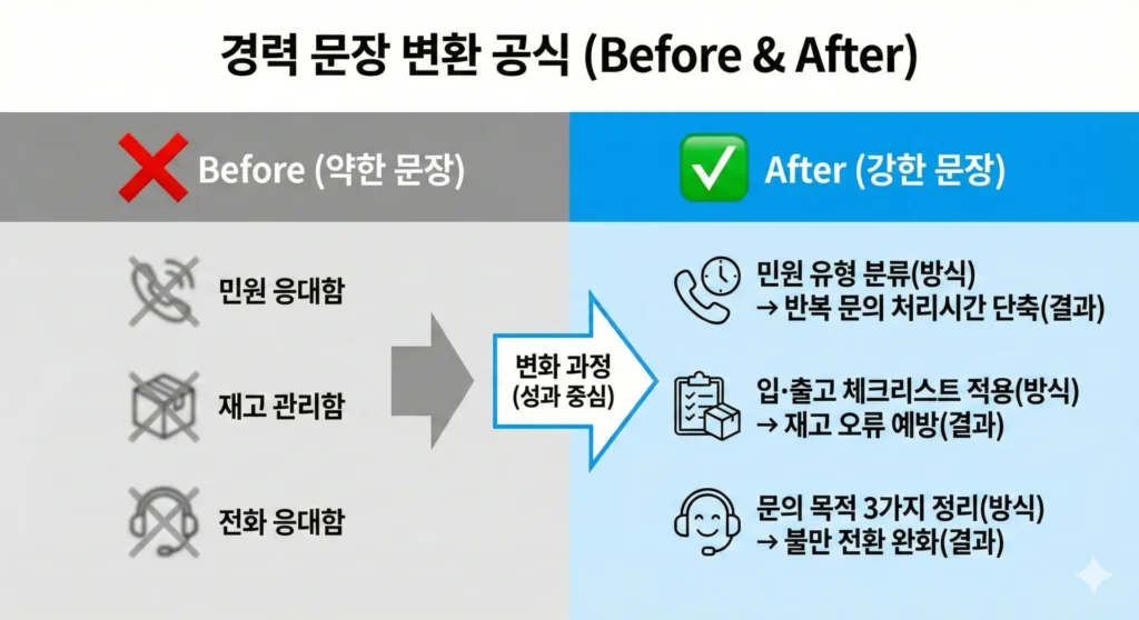 이력서 작성 시 팁 이미지.