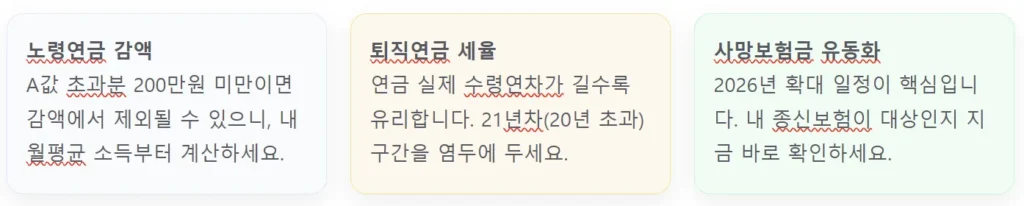 2026년부터 바뀌는 연금 꿀팁: 노령연금 감액 방지부터 퇴직연금 절세 비법까지 - 화면 캡처 2026-01-11 161228